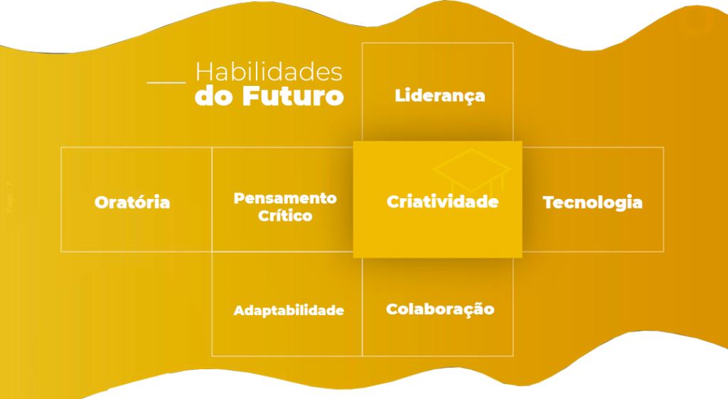 Textos - amarelo
